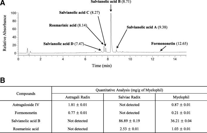 https://cdn.ncbi.nlm.nih.gov/pmc/blobs/7721/6615141/233875d5df8a/12906_2019_2588_Fig1_HTML.jpg