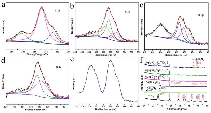https://cdn.ncbi.nlm.nih.gov/pmc/blobs/7721/7022471/6588cfa3f1cb/nanomaterials-10-00001-g005.jpg