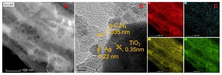 https://cdn.ncbi.nlm.nih.gov/pmc/blobs/7721/7022471/c4d4b7164e5c/nanomaterials-10-00001-g003.jpg