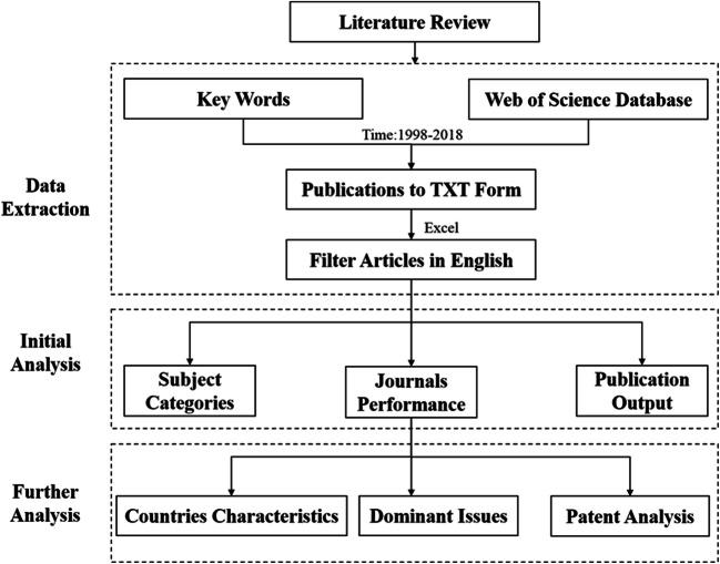 https://cdn.ncbi.nlm.nih.gov/pmc/blobs/7721/7886307/1842f1e448ac/11356_2021_12739_Fig1_HTML.jpg