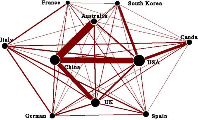 https://cdn.ncbi.nlm.nih.gov/pmc/blobs/7721/7886307/570e915353f2/11356_2021_12739_Fig6_HTML.jpg