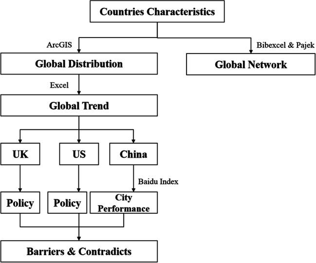 https://cdn.ncbi.nlm.nih.gov/pmc/blobs/7721/7886307/7219c83f1235/11356_2021_12739_Fig4_HTML.jpg