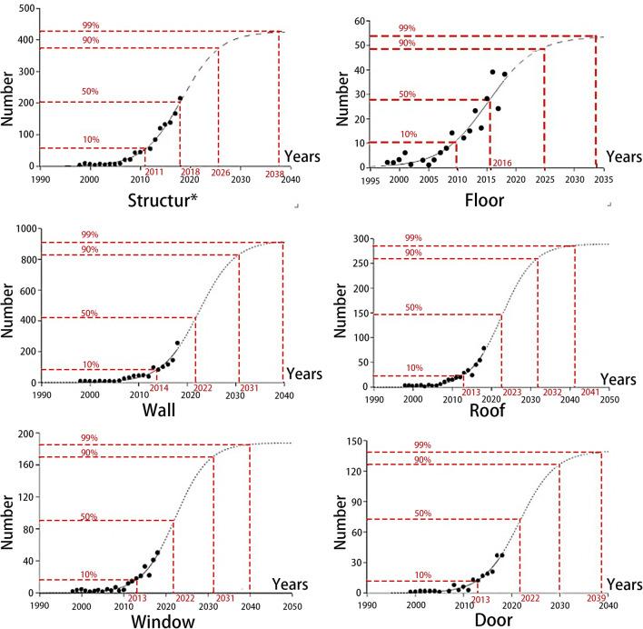 https://cdn.ncbi.nlm.nih.gov/pmc/blobs/7721/7886307/a0a192c65e1f/11356_2021_12739_Fig14_HTML.jpg