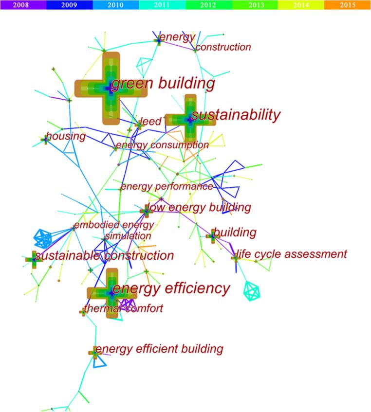 https://cdn.ncbi.nlm.nih.gov/pmc/blobs/7721/7886307/c70e12d61889/11356_2021_12739_Fig12_HTML.jpg