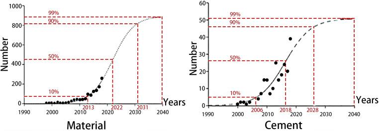 https://cdn.ncbi.nlm.nih.gov/pmc/blobs/7721/7886307/d38f2234741a/11356_2021_12739_Fig15_HTML.jpg