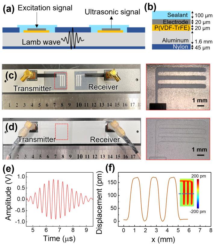 https://cdn.ncbi.nlm.nih.gov/pmc/blobs/7722/10222232/c2118baa6231/sensors-23-04696-g002.jpg