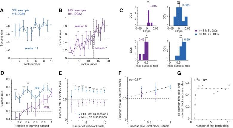 https://cdn.ncbi.nlm.nih.gov/pmc/blobs/7723/11138122/d30580cd2080/pgae203f2.jpg