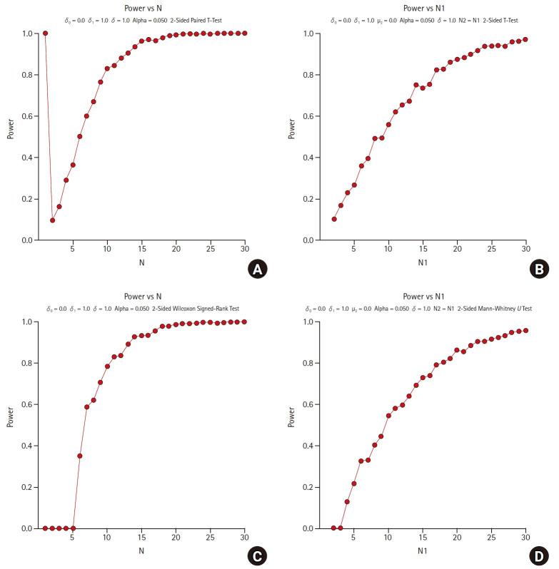 https://cdn.ncbi.nlm.nih.gov/pmc/blobs/7723/7862939/c7130ea83954/kja-20662f1.jpg
