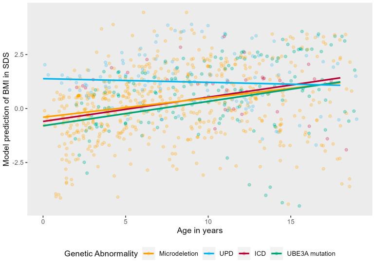 https://cdn.ncbi.nlm.nih.gov/pmc/blobs/7725/10532359/5263ac6e8e83/jcm-12-05981-g0A2.jpg