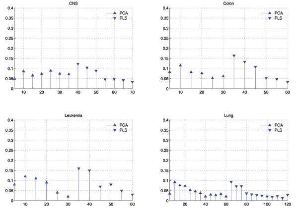 https://cdn.ncbi.nlm.nih.gov/pmc/blobs/7726/2559889/f90bb2f98c63/1471-2164-9-S2-S24-4.jpg