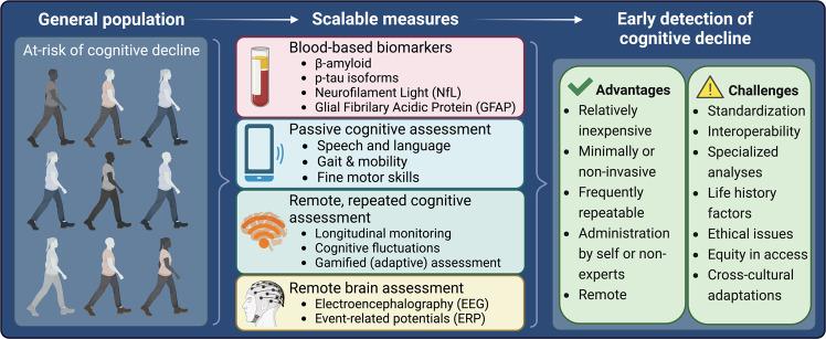 https://cdn.ncbi.nlm.nih.gov/pmc/blobs/7726/9646787/a49ade286c10/41398_2022_2237_Fig1_HTML.jpg