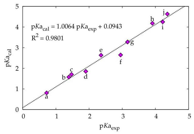 https://cdn.ncbi.nlm.nih.gov/pmc/blobs/7727/6337188/7d66ee5212c1/molecules-24-00079-g006.jpg