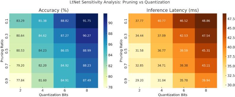 https://cdn.ncbi.nlm.nih.gov/pmc/blobs/7728/12218929/7a478256e917/41598_2025_4652_Fig14_HTML.jpg