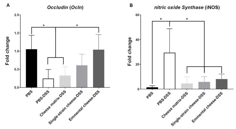 https://cdn.ncbi.nlm.nih.gov/pmc/blobs/772a/7142753/0cc1c0c25284/microorganisms-08-00380-g006.jpg