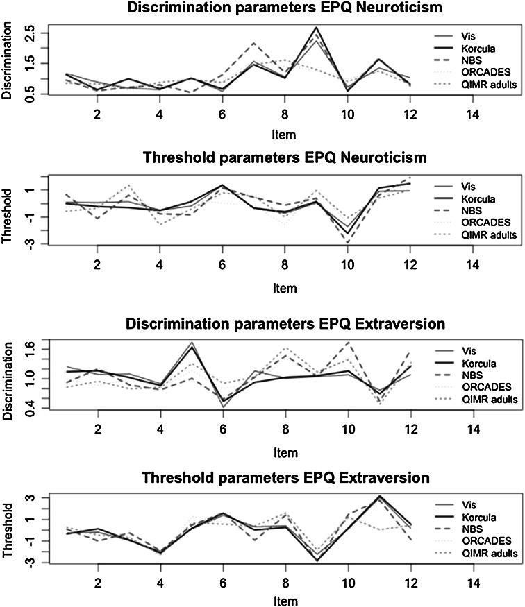 https://cdn.ncbi.nlm.nih.gov/pmc/blobs/772c/4057636/2b2cbce2bba2/10519_2014_9654_Fig3_HTML.jpg