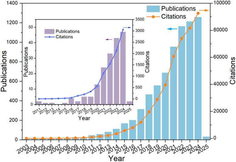 https://cdn.ncbi.nlm.nih.gov/pmc/blobs/772e/11901115/9b1c31471ae8/d5sc00330j-f2.jpg