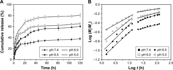 https://cdn.ncbi.nlm.nih.gov/pmc/blobs/7731/5367585/48b261843c79/ijn-12-2215Fig7.jpg
