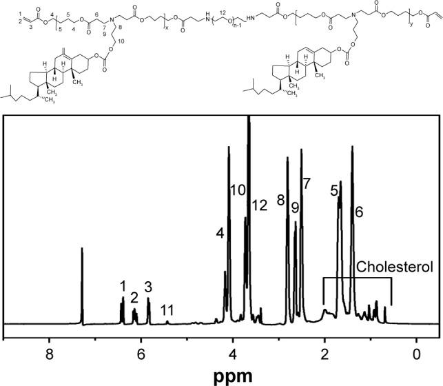 https://cdn.ncbi.nlm.nih.gov/pmc/blobs/7731/5367585/b8691398cf5e/ijn-12-2215Fig3.jpg