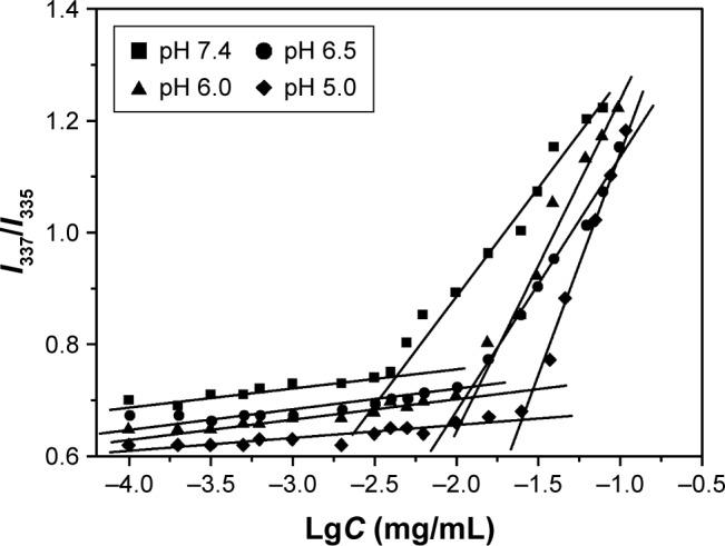 https://cdn.ncbi.nlm.nih.gov/pmc/blobs/7731/5367585/f31c81912434/ijn-12-2215Fig5.jpg