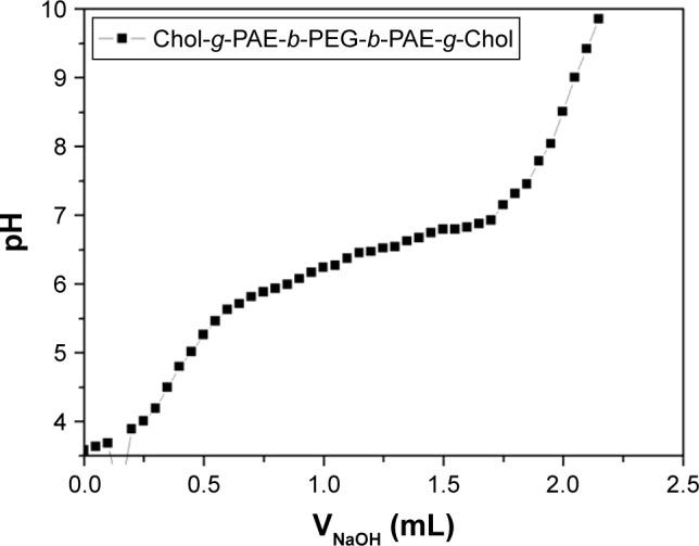 https://cdn.ncbi.nlm.nih.gov/pmc/blobs/7731/5367585/f3b66e694891/ijn-12-2215Fig4.jpg