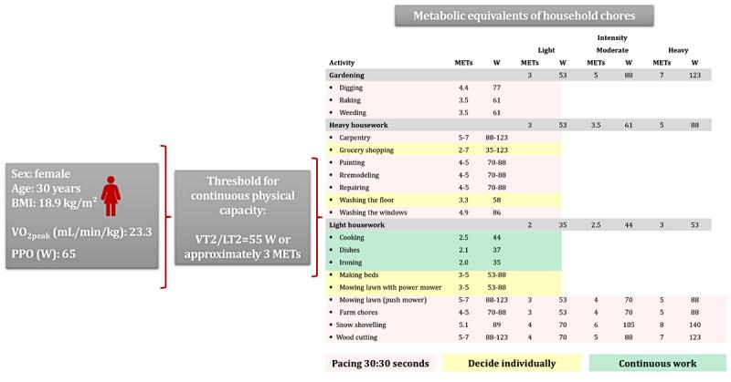 https://cdn.ncbi.nlm.nih.gov/pmc/blobs/7732/12138299/253a14b0fc42/resprot_v14i1e65044_fig5.jpg