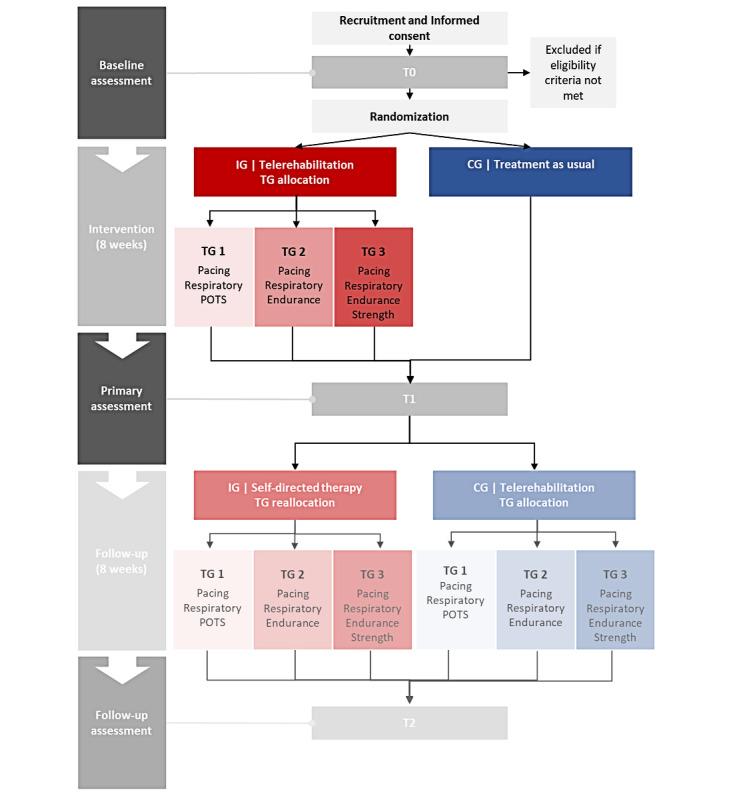https://cdn.ncbi.nlm.nih.gov/pmc/blobs/7732/12138299/f43ea25be901/resprot_v14i1e65044_fig1.jpg
