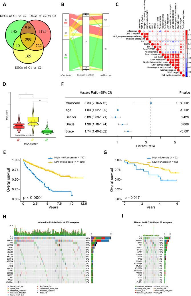 https://cdn.ncbi.nlm.nih.gov/pmc/blobs/7732/7880120/57a3886363cf/jitc-2020-001646f05.jpg