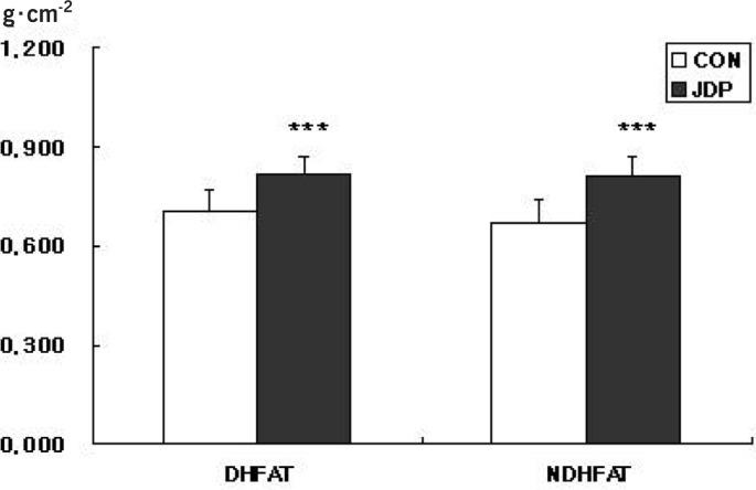 https://cdn.ncbi.nlm.nih.gov/pmc/blobs/7734/3944548/244508a17ac9/JBS-30-1077556-g003.jpg