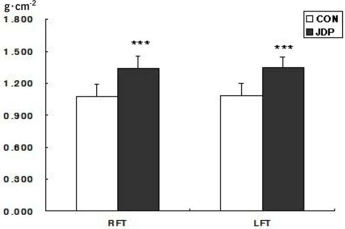 https://cdn.ncbi.nlm.nih.gov/pmc/blobs/7734/3944548/27057c3a9b3e/JBS-30-1077556-g002.jpg
