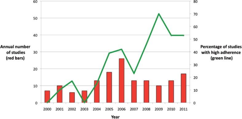 https://cdn.ncbi.nlm.nih.gov/pmc/blobs/7734/4164860/e0175de2a0d3/ORT-85-447-g002.jpg