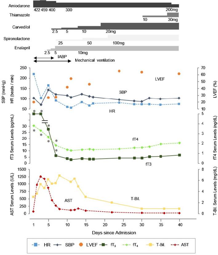 https://cdn.ncbi.nlm.nih.gov/pmc/blobs/7736/7934263/5fdb8c525843/12872_2021_1935_Fig2_HTML.jpg