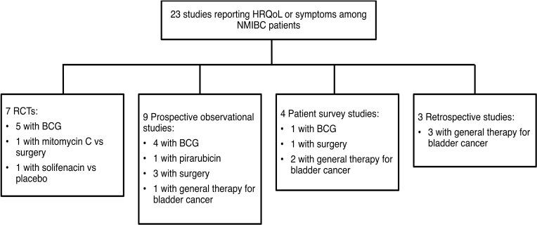 https://cdn.ncbi.nlm.nih.gov/pmc/blobs/7737/7695604/a5947178bf2c/CEOR-12-693-g0002.jpg