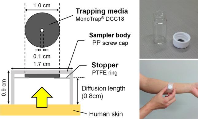 https://cdn.ncbi.nlm.nih.gov/pmc/blobs/7738/10257688/042c2851228c/41598_2023_36615_Fig4_HTML.jpg