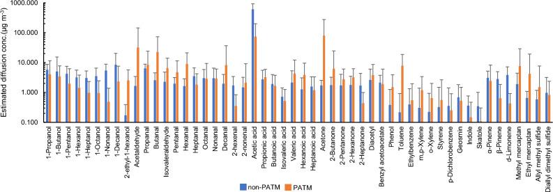 https://cdn.ncbi.nlm.nih.gov/pmc/blobs/7738/10257688/0b36bc5aa24d/41598_2023_36615_Fig2_HTML.jpg