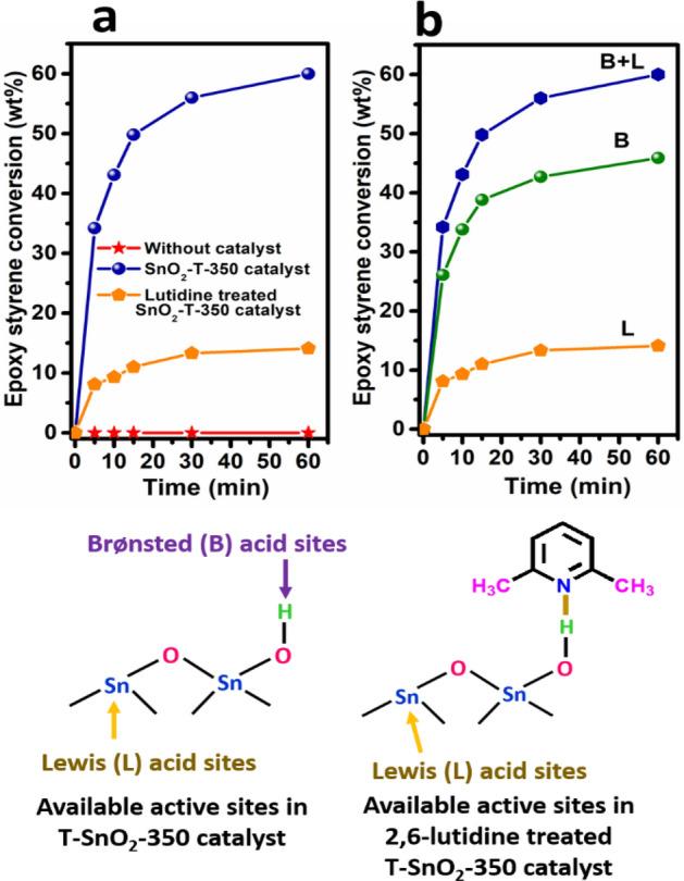 https://cdn.ncbi.nlm.nih.gov/pmc/blobs/7738/8333069/48aee1624a29/41598_2021_95089_Fig4_HTML.jpg