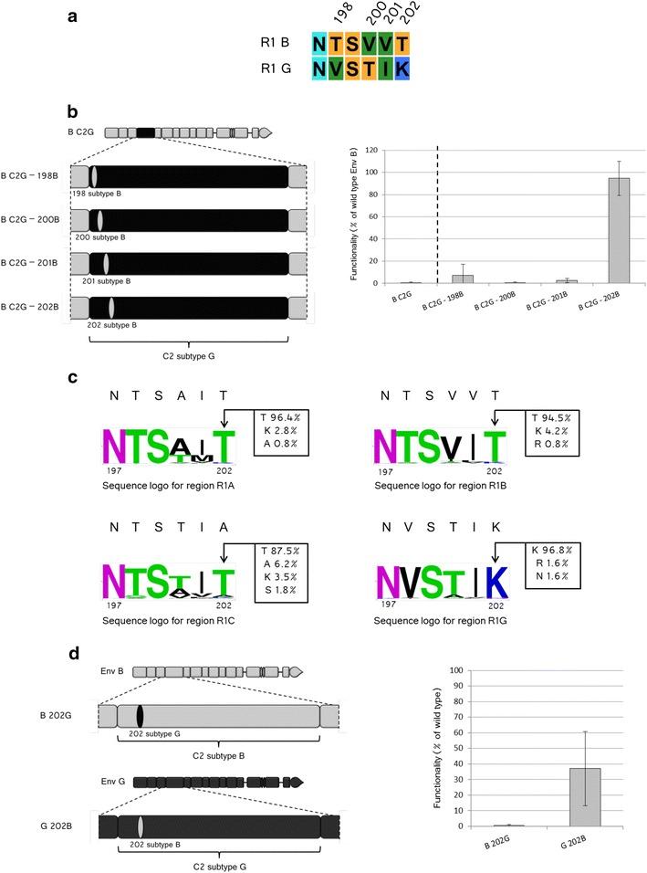 https://cdn.ncbi.nlm.nih.gov/pmc/blobs/7739/4967302/491e4d09409b/12977_2016_285_Fig4_HTML.jpg