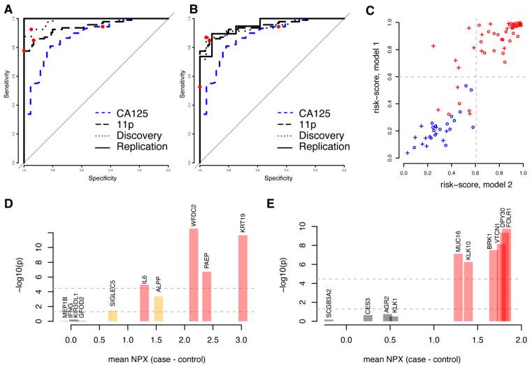 https://cdn.ncbi.nlm.nih.gov/pmc/blobs/773a/8997113/80a4ff785498/cancers-14-01757-g003.jpg