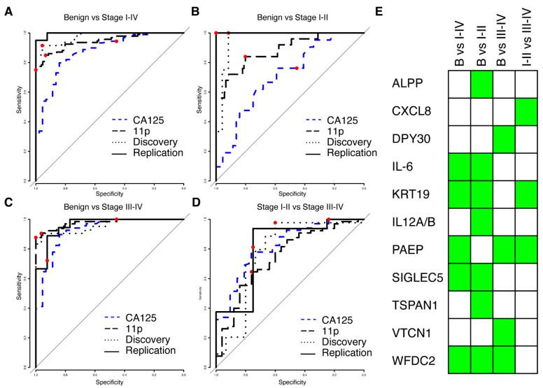 https://cdn.ncbi.nlm.nih.gov/pmc/blobs/773a/8997113/e9858b855534/cancers-14-01757-g002.jpg