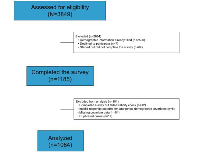 https://cdn.ncbi.nlm.nih.gov/pmc/blobs/773e/8582757/e876f05eb574/publichealth_v7i11e29319_fig1.jpg