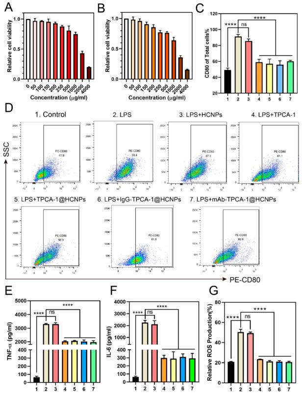 https://cdn.ncbi.nlm.nih.gov/pmc/blobs/773f/10609852/f123ffa5f7f1/pharmaceutics-15-02435-g003.jpg
