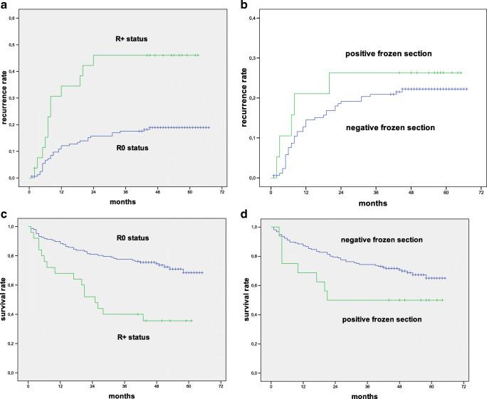 https://cdn.ncbi.nlm.nih.gov/pmc/blobs/773f/8602179/2d9518d5673b/784_2021_3964_Fig2_HTML.jpg
