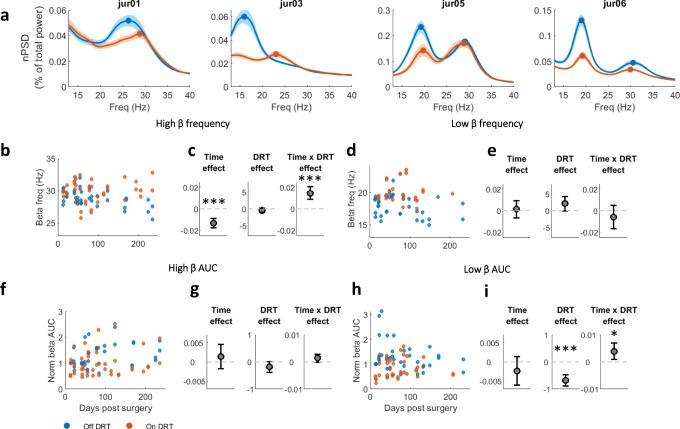 https://cdn.ncbi.nlm.nih.gov/pmc/blobs/7741/8640051/eeb1b9695e21/41467_2021_27375_Fig7_HTML.jpg