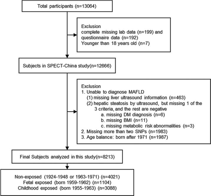 https://cdn.ncbi.nlm.nih.gov/pmc/blobs/7743/12180000/66ebd6699c3e/gr1.jpg