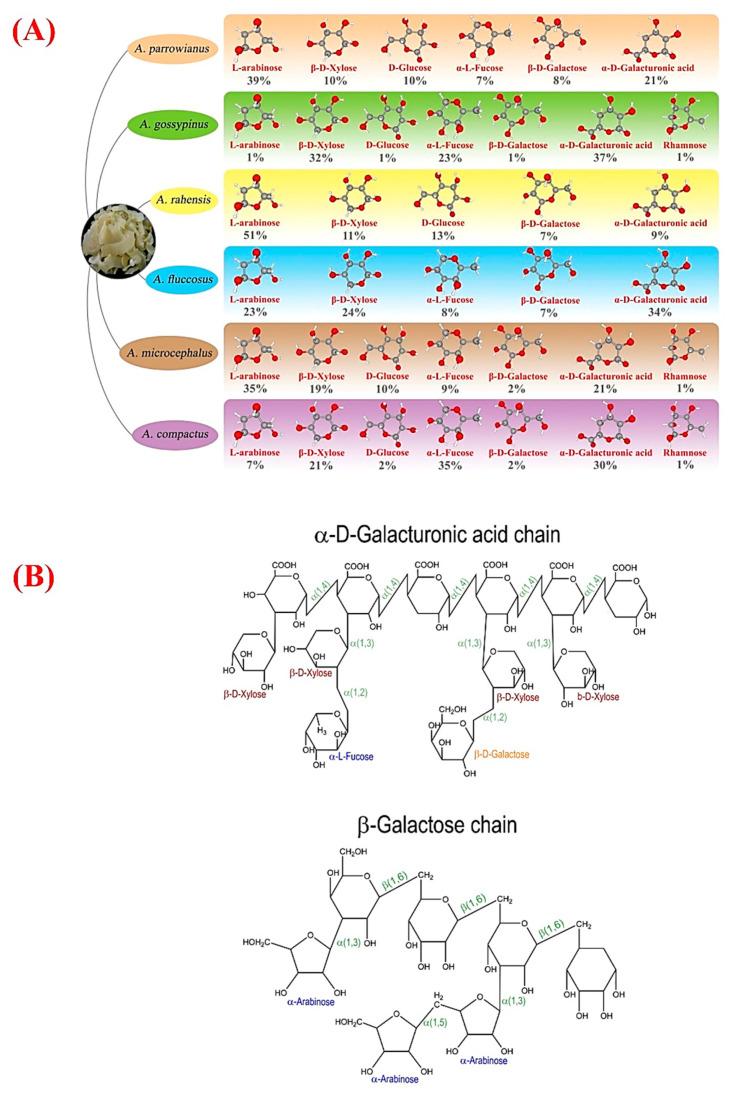 https://cdn.ncbi.nlm.nih.gov/pmc/blobs/7744/8000171/7718cf33e23c/molecules-26-01510-g002.jpg