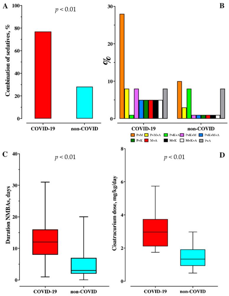 https://cdn.ncbi.nlm.nih.gov/pmc/blobs/7746/8624865/793578cccd58/microorganisms-09-02393-g002.jpg