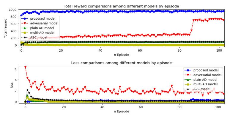 https://cdn.ncbi.nlm.nih.gov/pmc/blobs/7748/7996251/0fc350ba21a1/entropy-23-00274-g015.jpg
