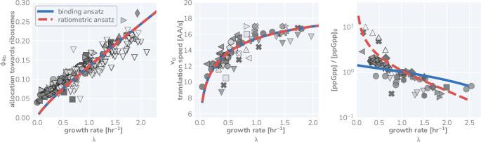 https://cdn.ncbi.nlm.nih.gov/pmc/blobs/7749/10110240/3b37f415ad06/elife-84878-fig3-figsupp1.jpg
