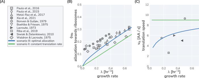 https://cdn.ncbi.nlm.nih.gov/pmc/blobs/7749/10110240/8fbb1520b889/elife-84878-app1-fig6.jpg