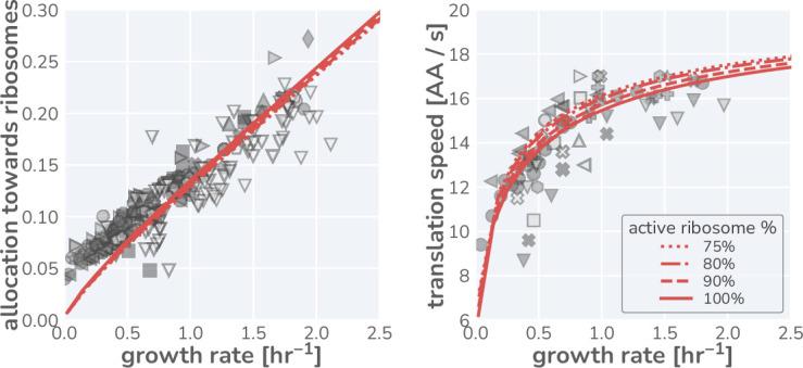 https://cdn.ncbi.nlm.nih.gov/pmc/blobs/7749/10110240/f6020db3afc3/elife-84878-app1-fig3.jpg