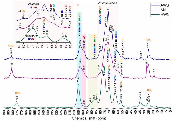 https://cdn.ncbi.nlm.nih.gov/pmc/blobs/7749/10745363/9020042801e3/molecules-28-08066-g002.jpg